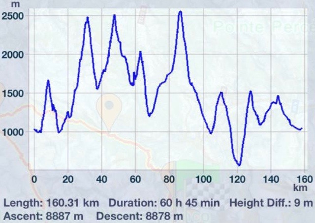 Tour du Mont Blanc altitude profile